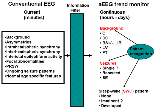 EEGaEEGのアルゴリズム